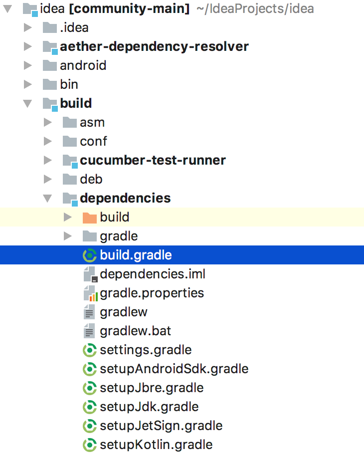 Project explorer showing the dependencies module