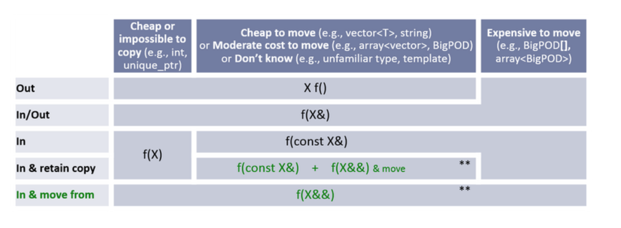 cpp_core_guidelines