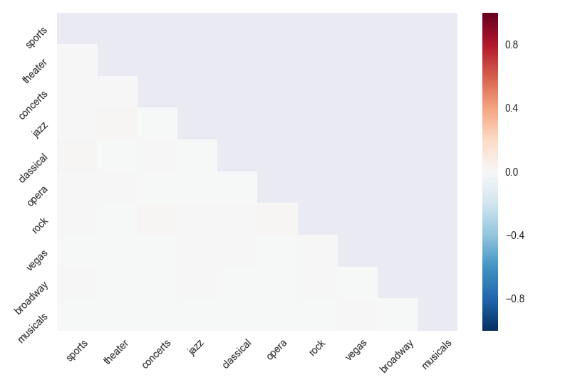 leet code redshift amazon interview questions