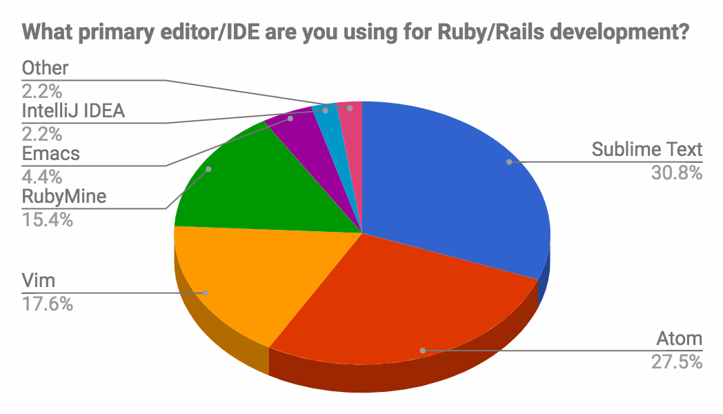 ruby_editor_railsconf