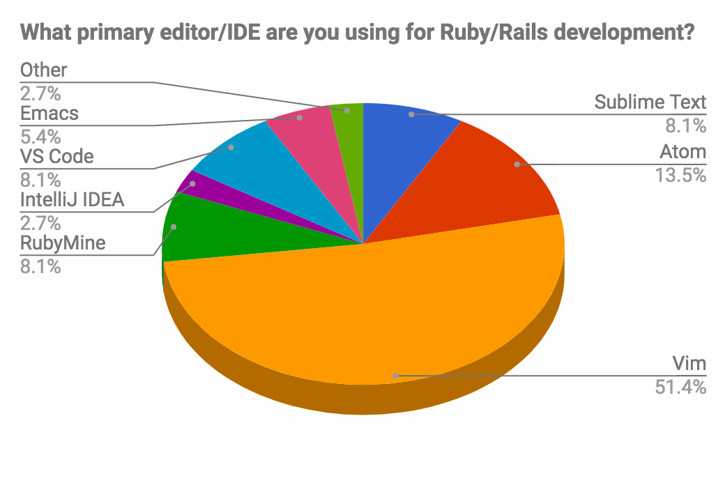 ruby_editor_rubykaigi_1