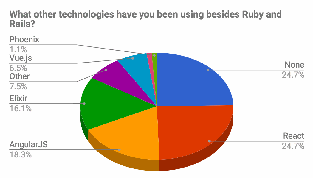 rails rubymine yard model concerns