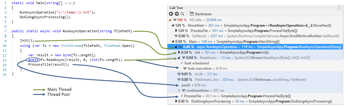 Microsoft Visual Studio on X: How to Extend the async methods