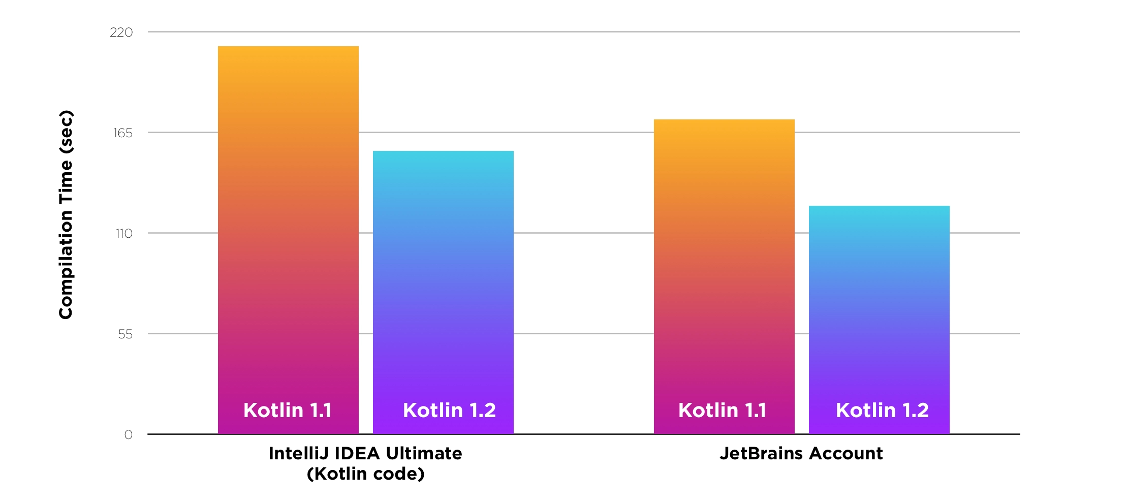 kotlin loop range