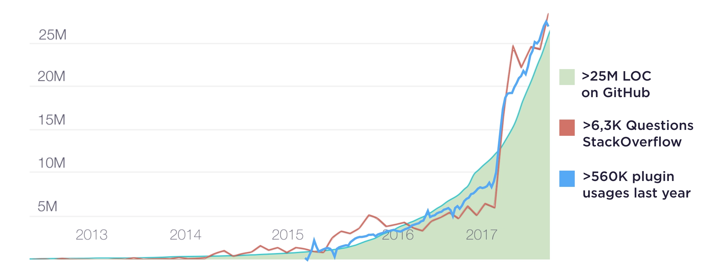 KotlinAdoption