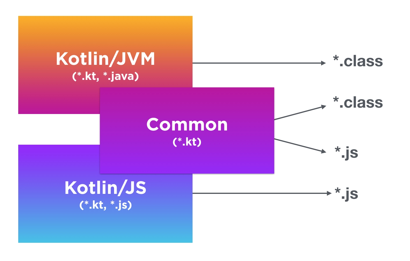 convert swift to kotlin online