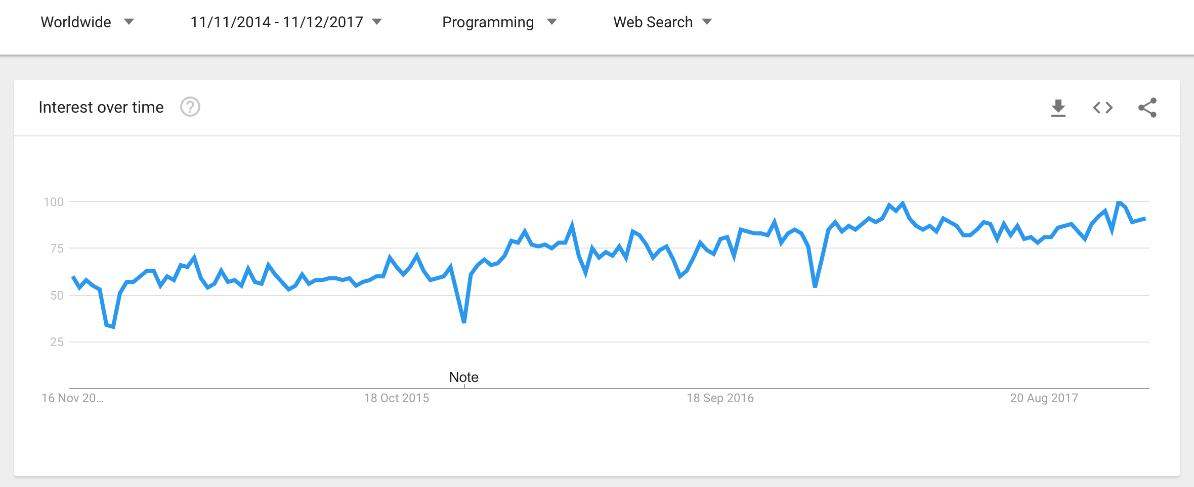 cmake_google_trends