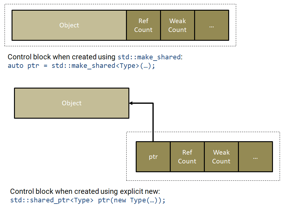 control_block