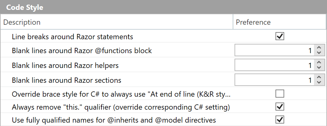 Razor code style settings