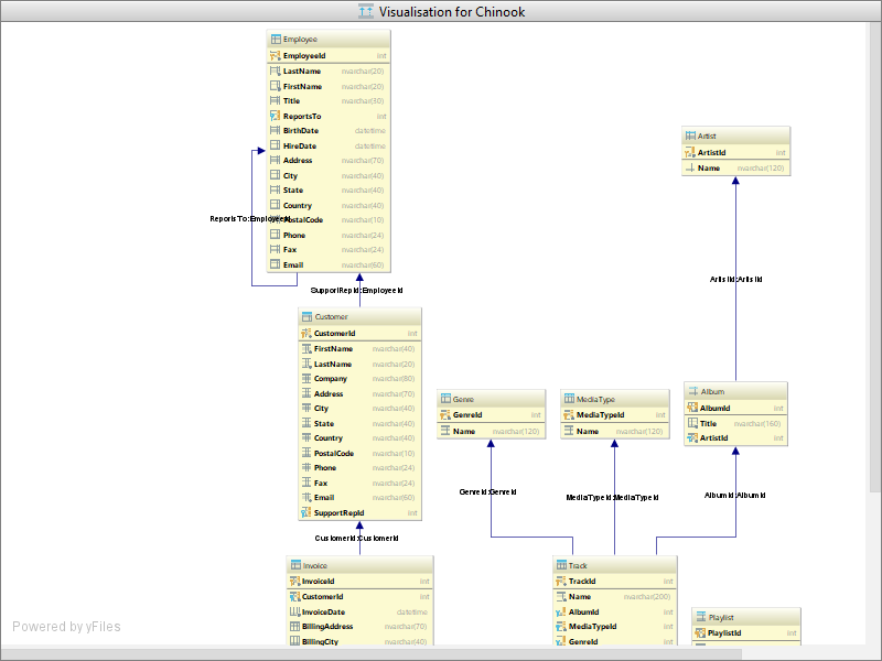 View the Database Diagram