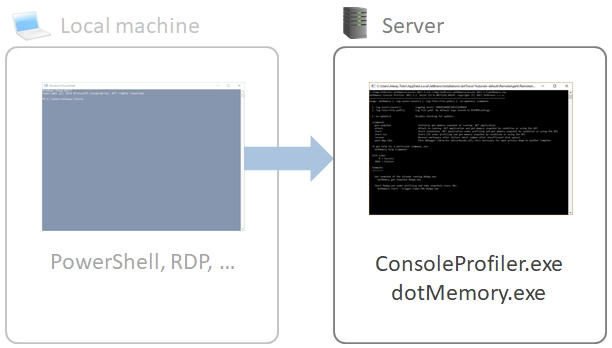 Profiling via console tools