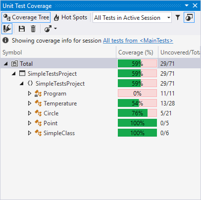 Continuous testing. Coverage results