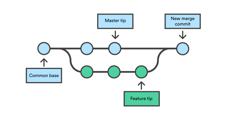 datagrip diagram