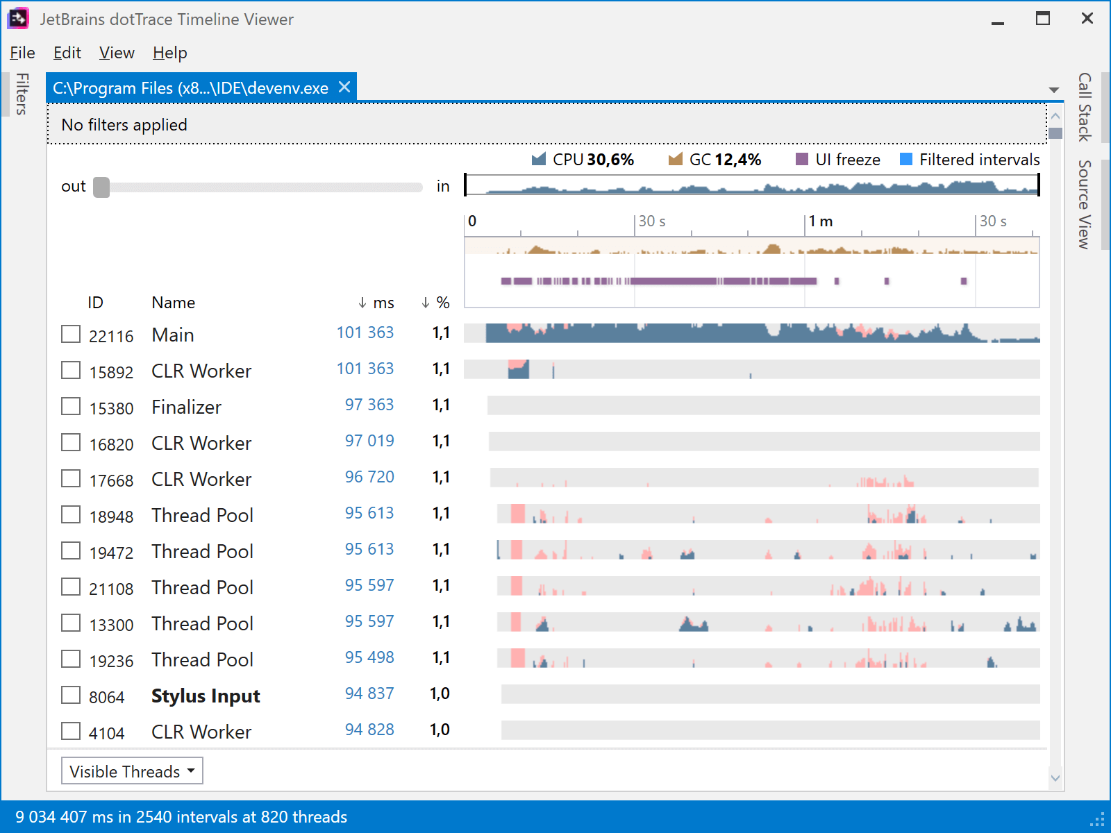 dotTrace timeline snapshot of Visual Studio startup with ReSharper