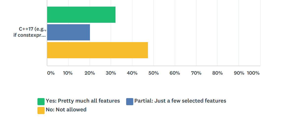 survey_foundation