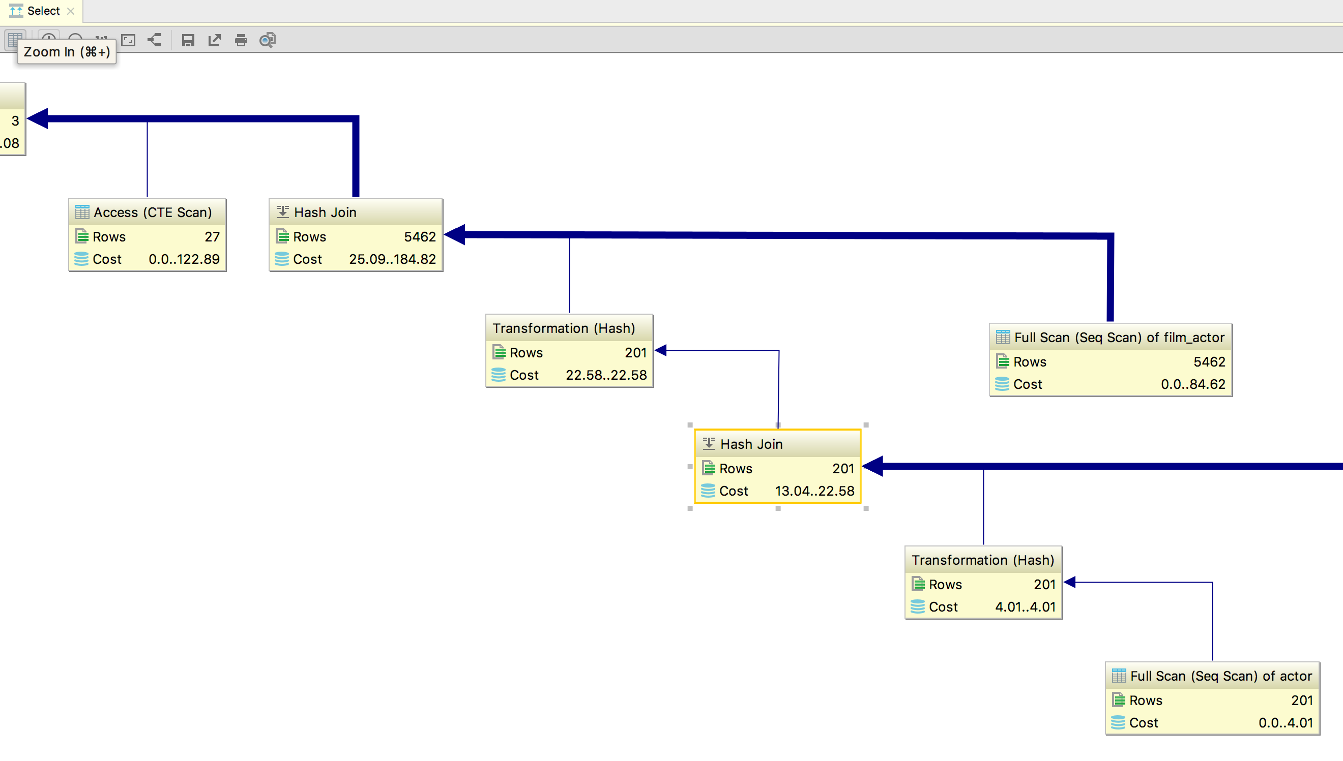 План запроса sql это