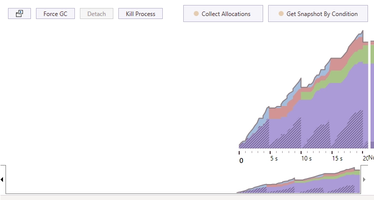 dotCover in Rider. Continuous testing