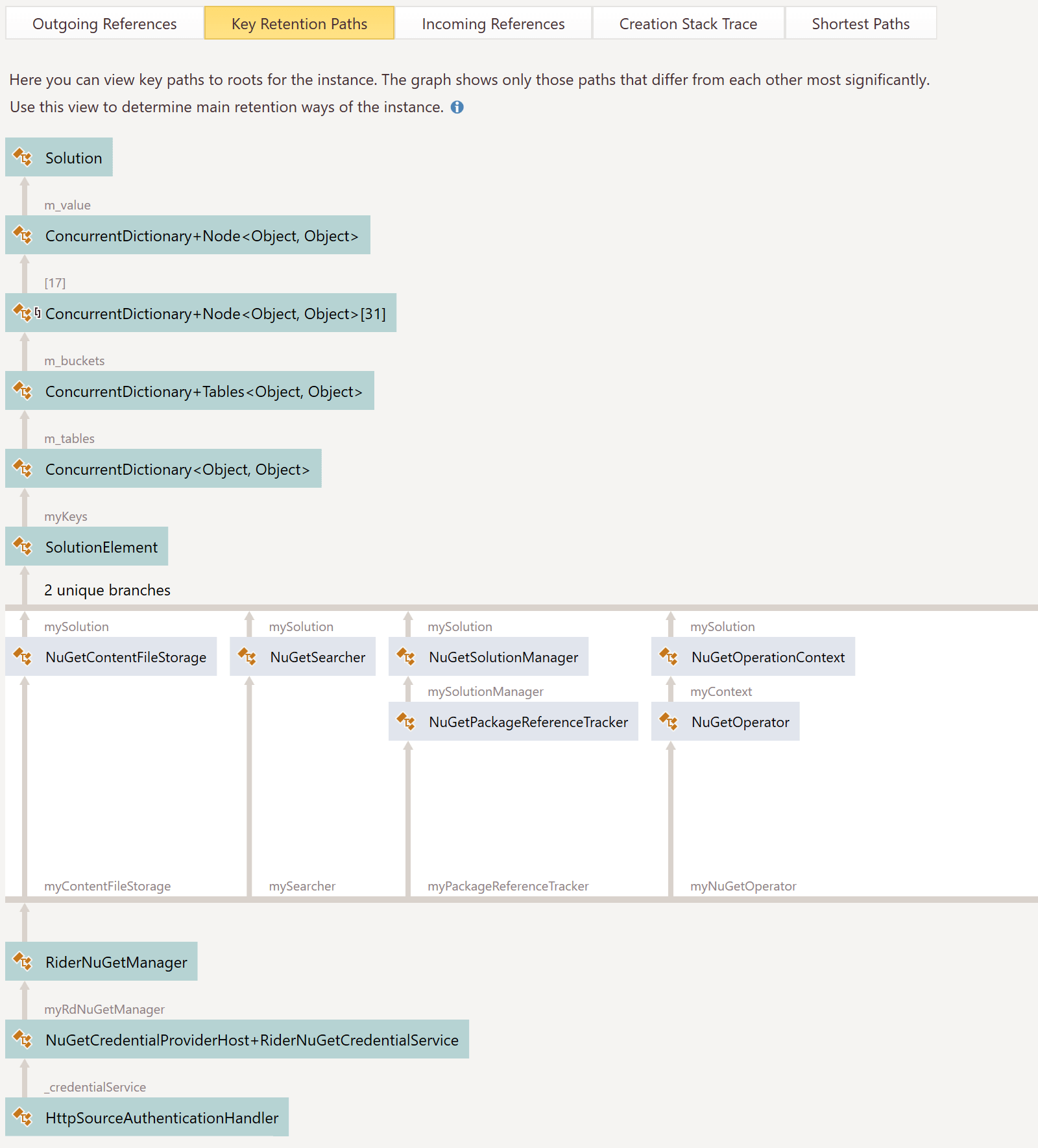Key retention path helps analyze why an object is in memory