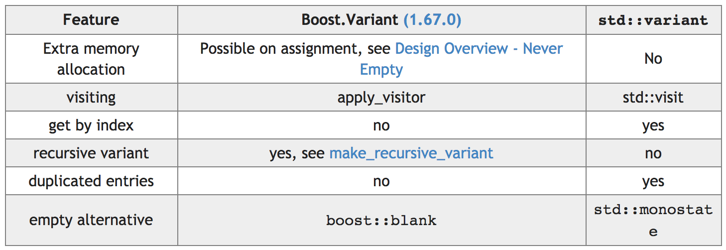 C Annotated June September 18 Clion Blog Jetbrains