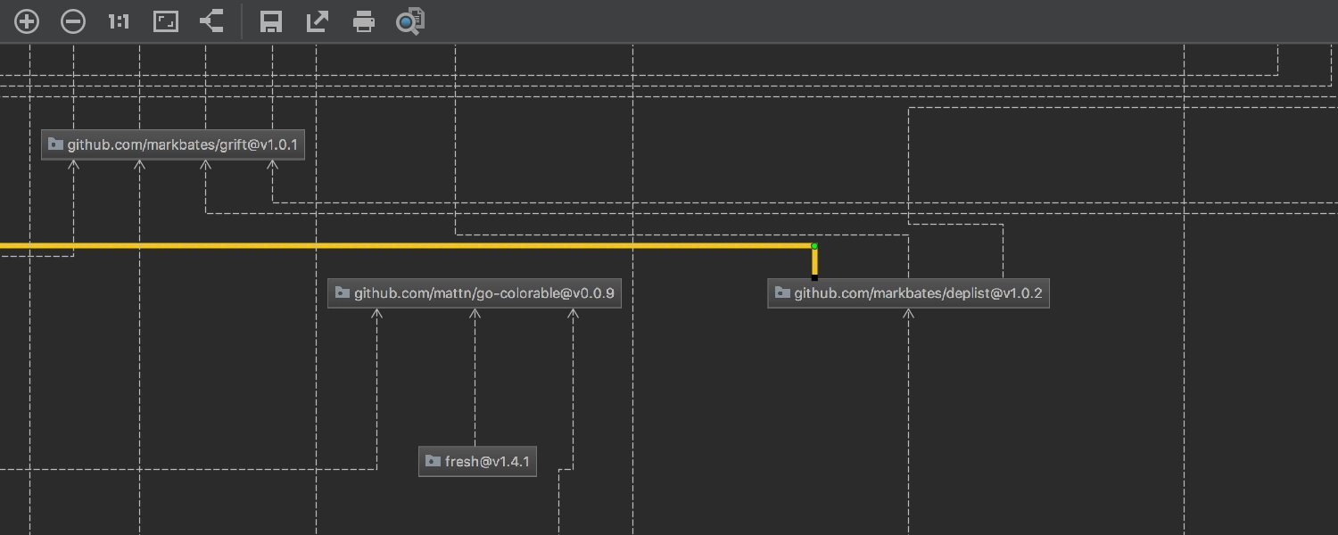 Explore Go Modules dependency diagram