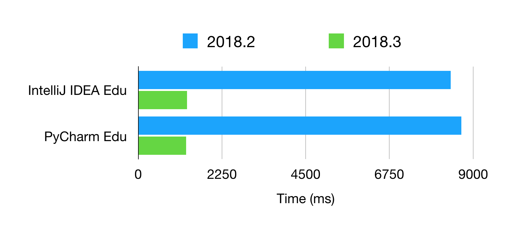 2018_3_browse_courses