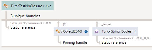 Key retention paths of a lambda with no closure