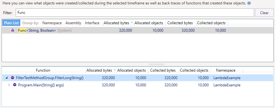 Memory traffic from a method group