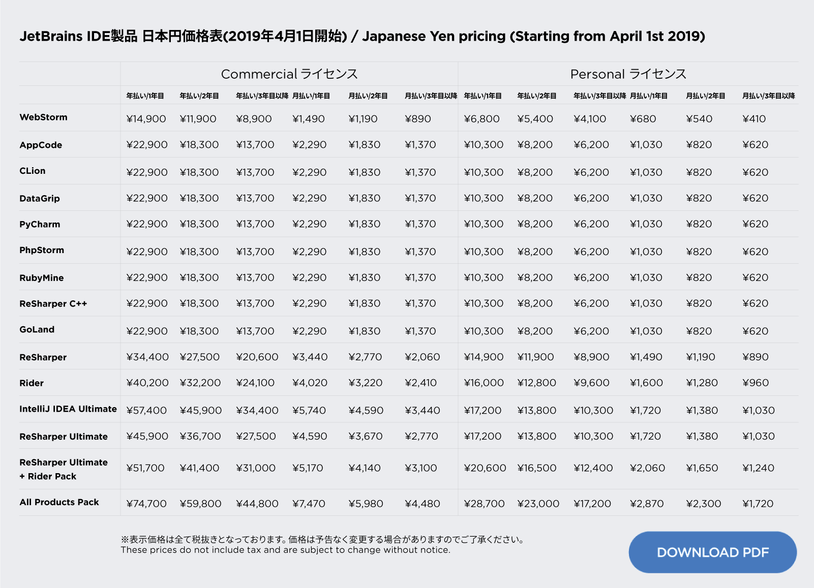 Jetbrains Storeにおける価格改定 日本円価格導入 のお知らせ Jetbrains Blog