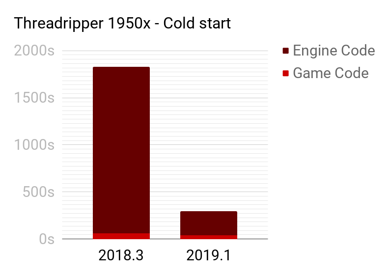 amd_rider_cold_start