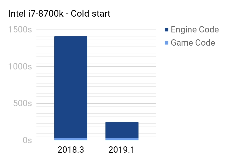 intel_cold_start