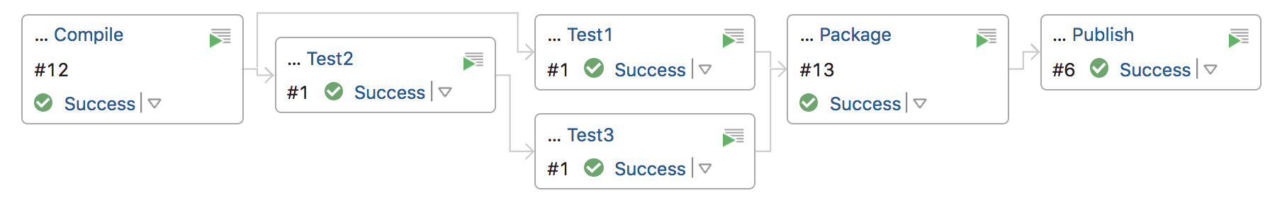 sequence-in-parallel