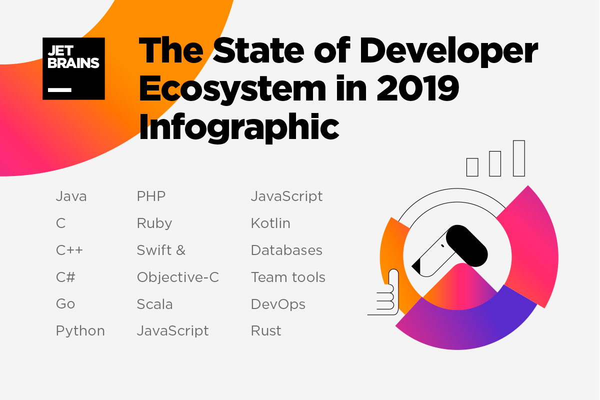 The State of Developer Ecosystem 2019