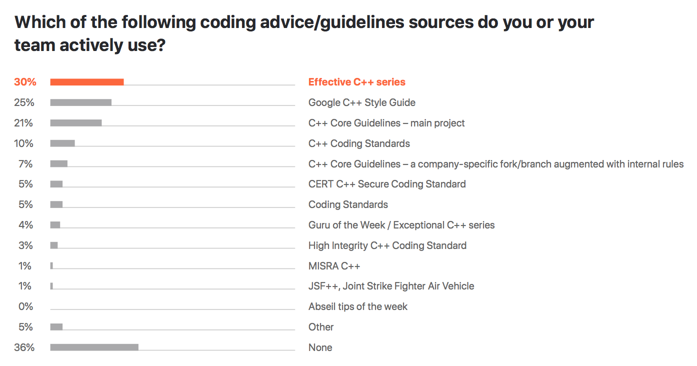 C++ guidelines sources