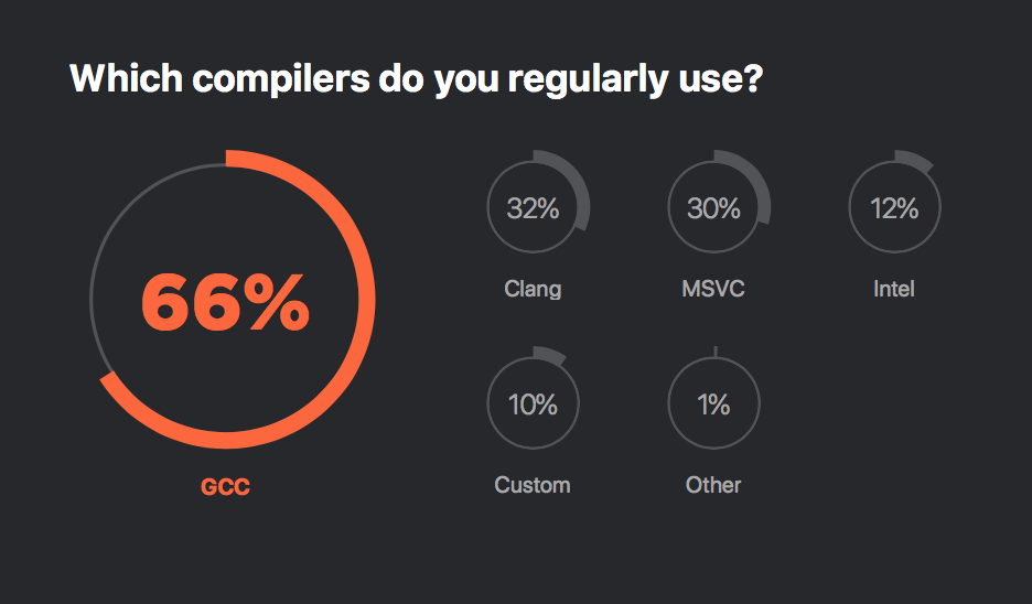 C++ compilers