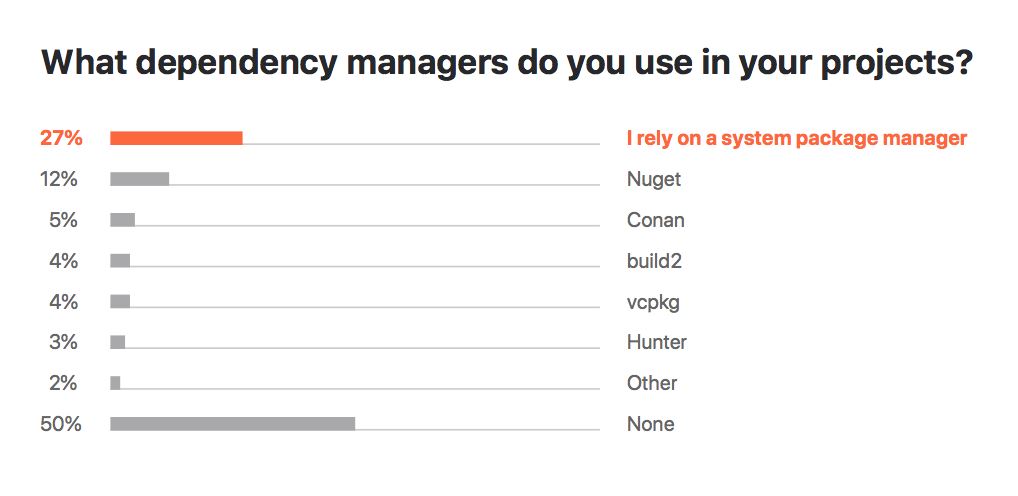 C++ dependency managers