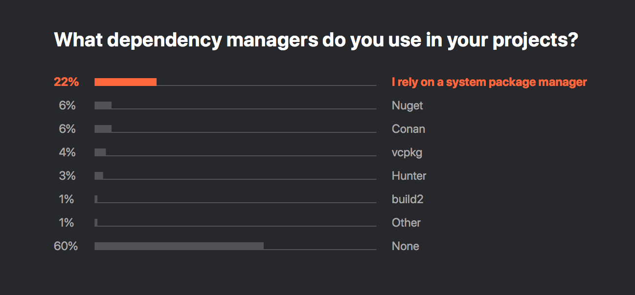 C dependency managers