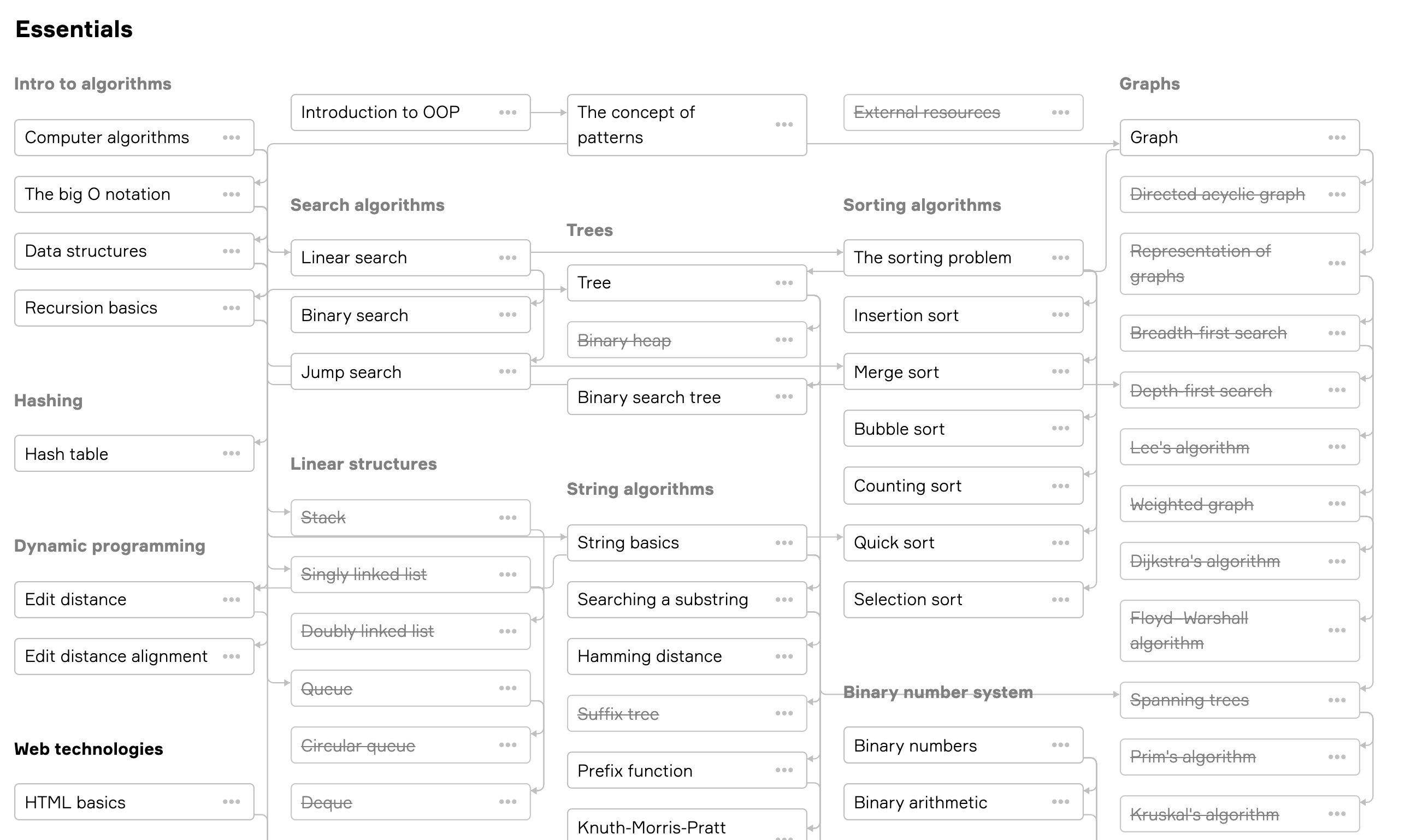 JBA_Essentials