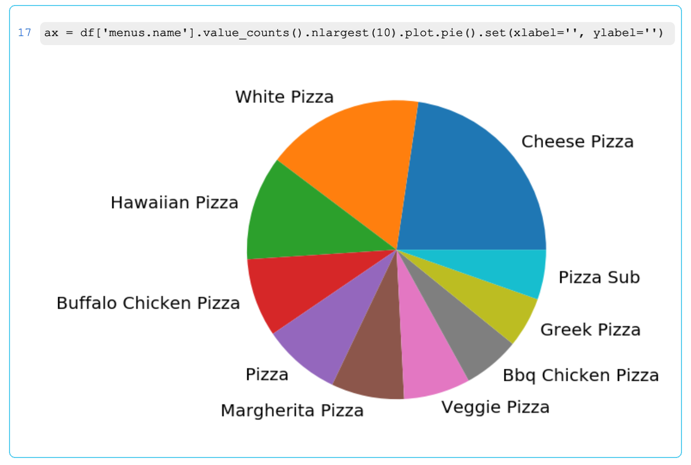 Pie plot