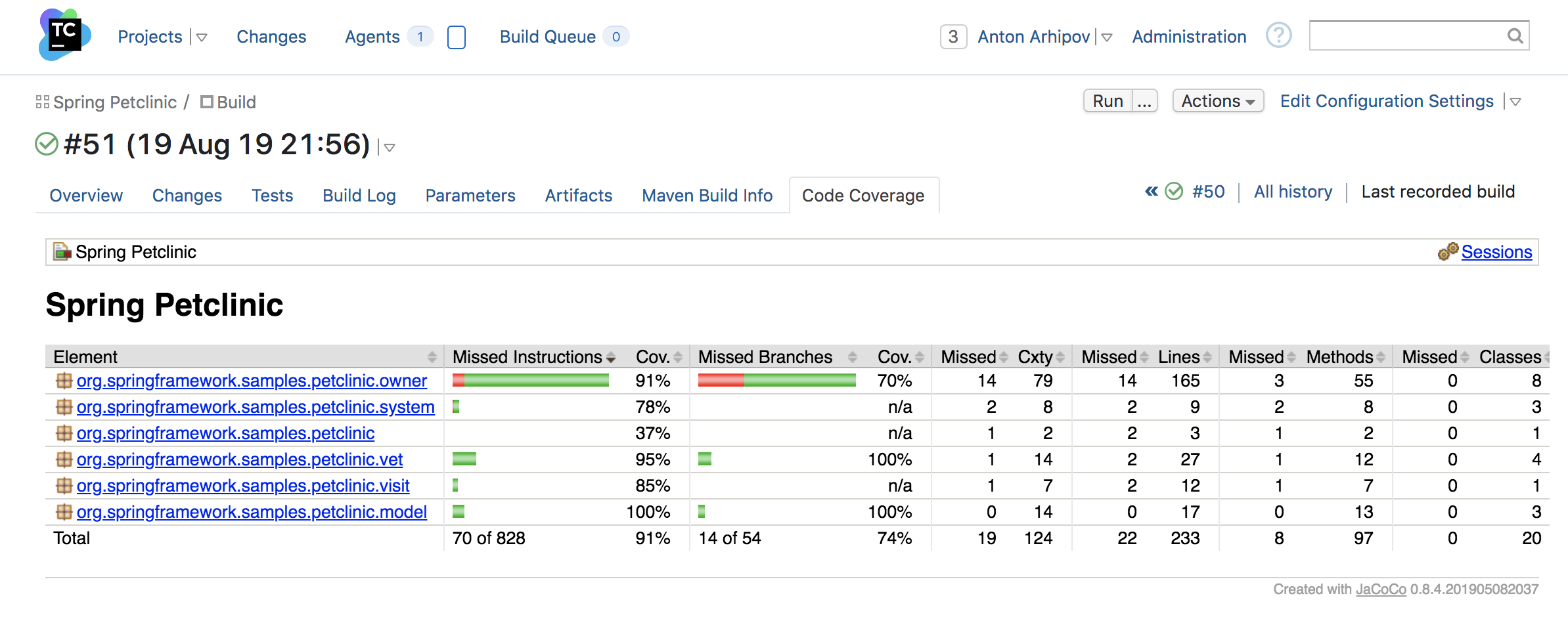 11-tc-test-coverage-packages