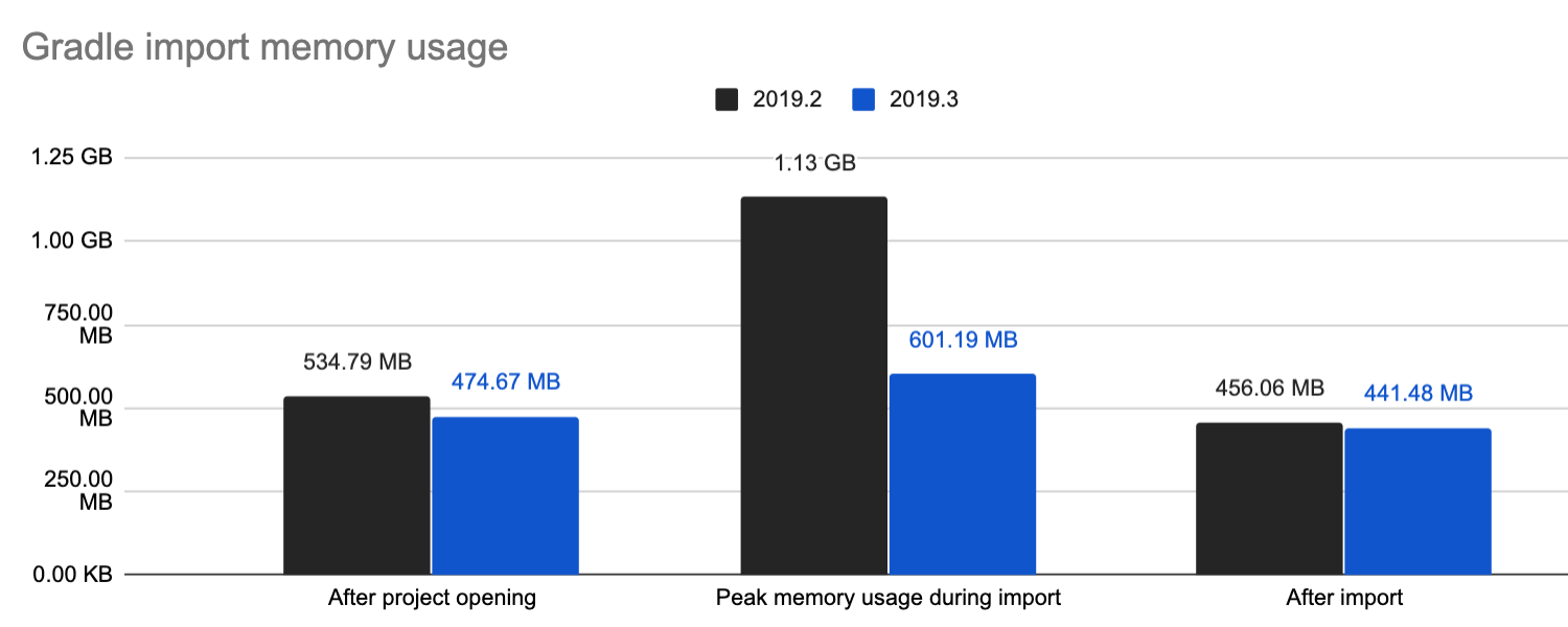 gradle_import_memory_usage