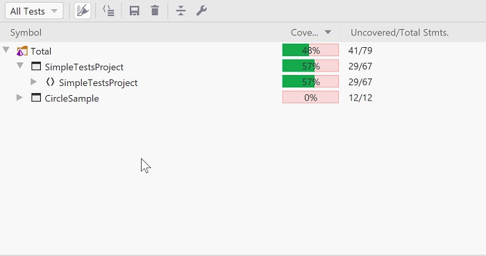 dotCover. Flatten Namespaces