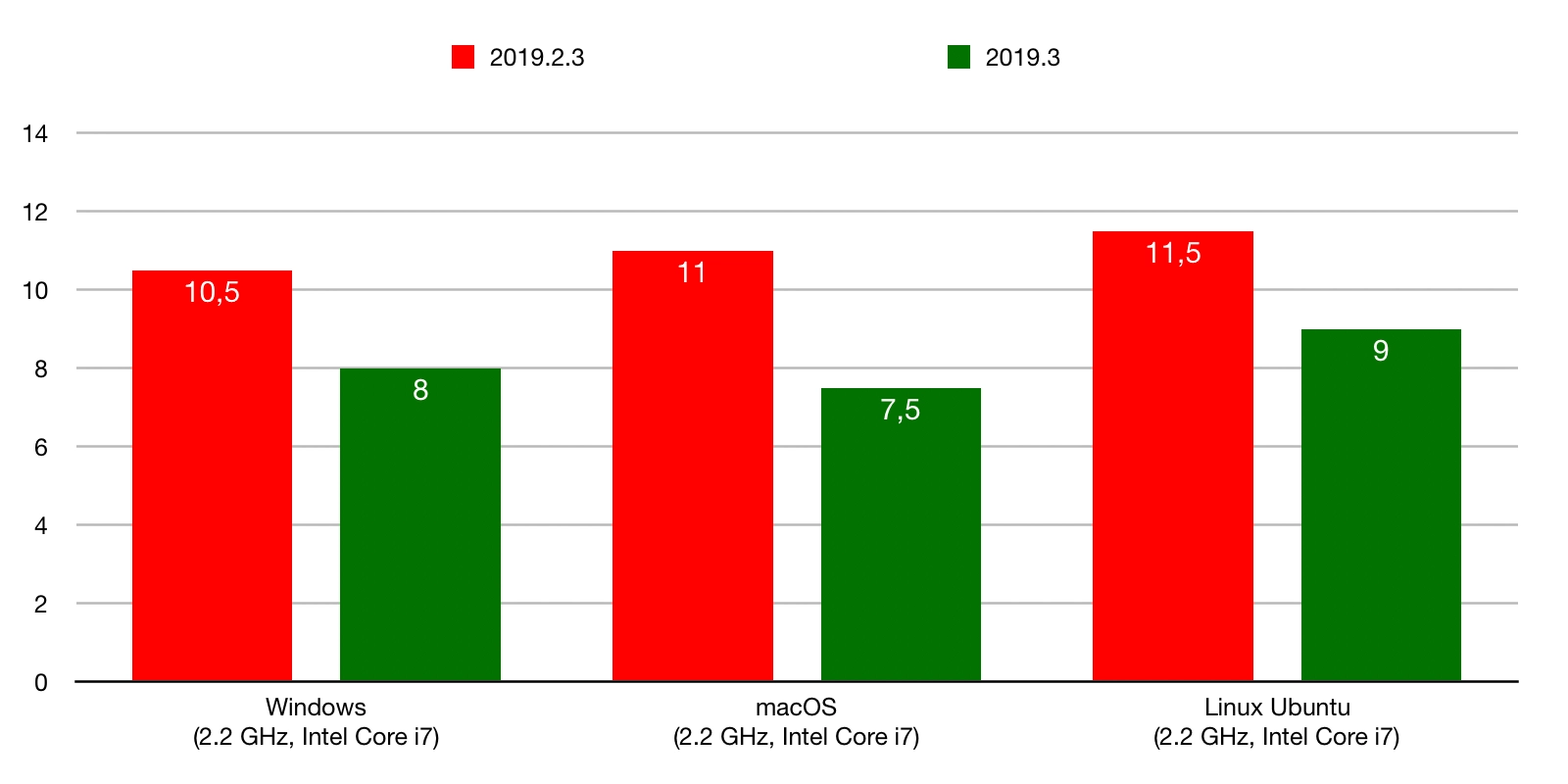 perfromance-blog@2x