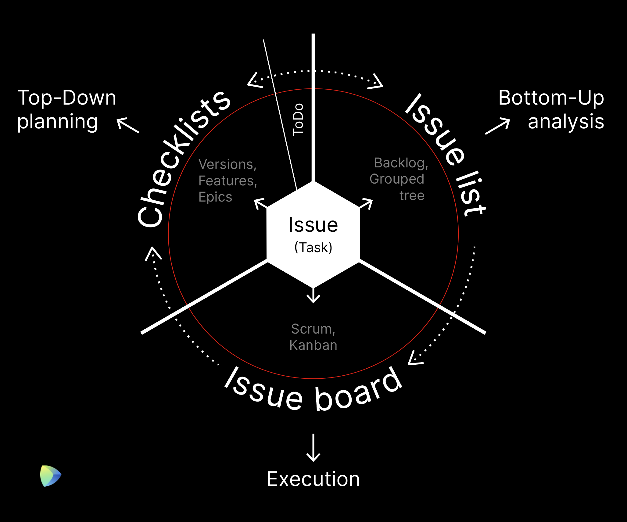 Project_management_Space