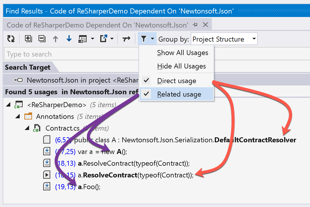 Filter results by direct and related usages