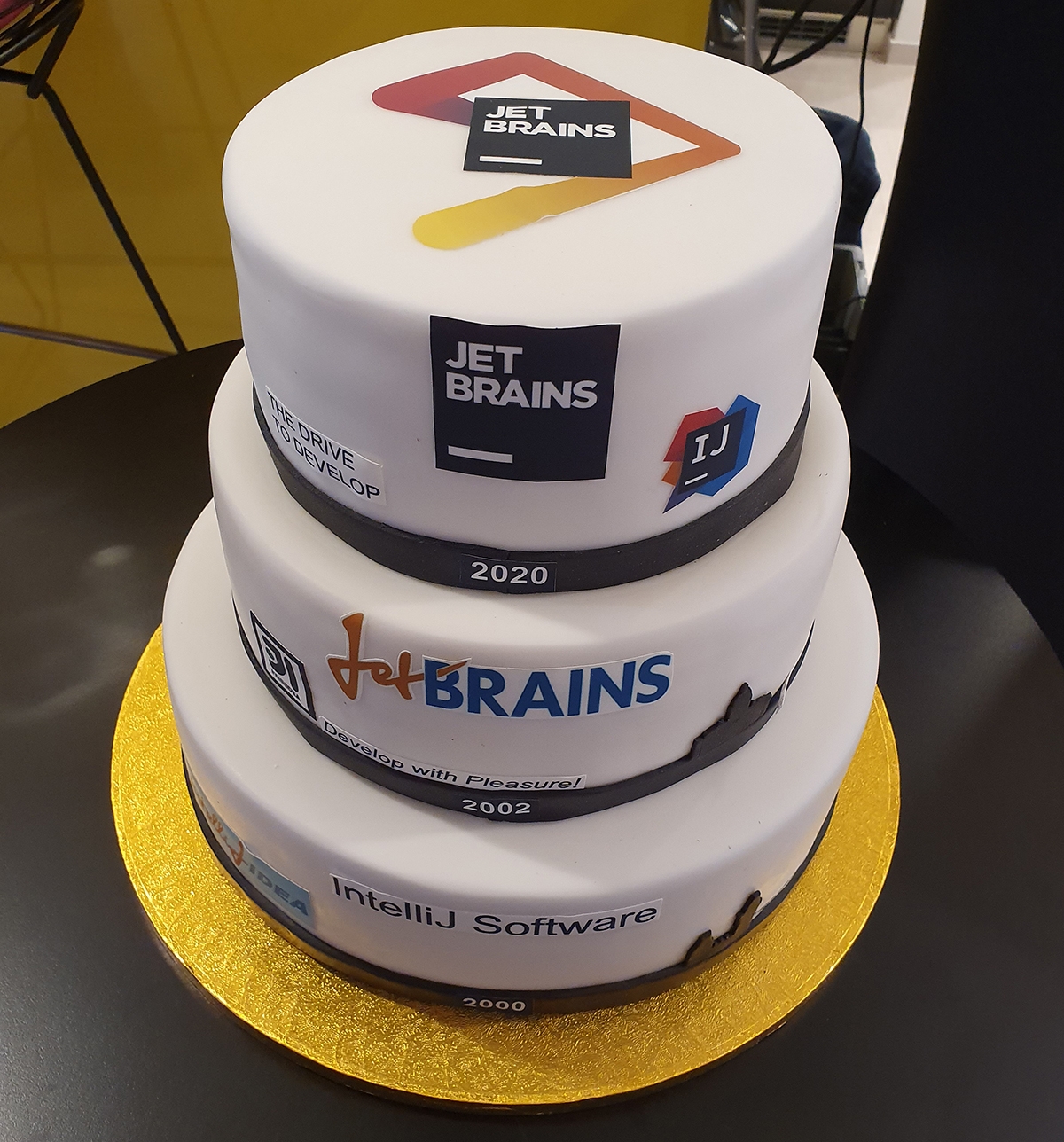 Jetbrains distribution prague что это