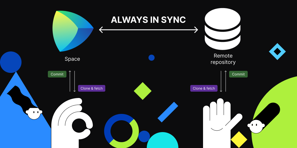 Mirroring an External Git Repository in Space The Space Blog