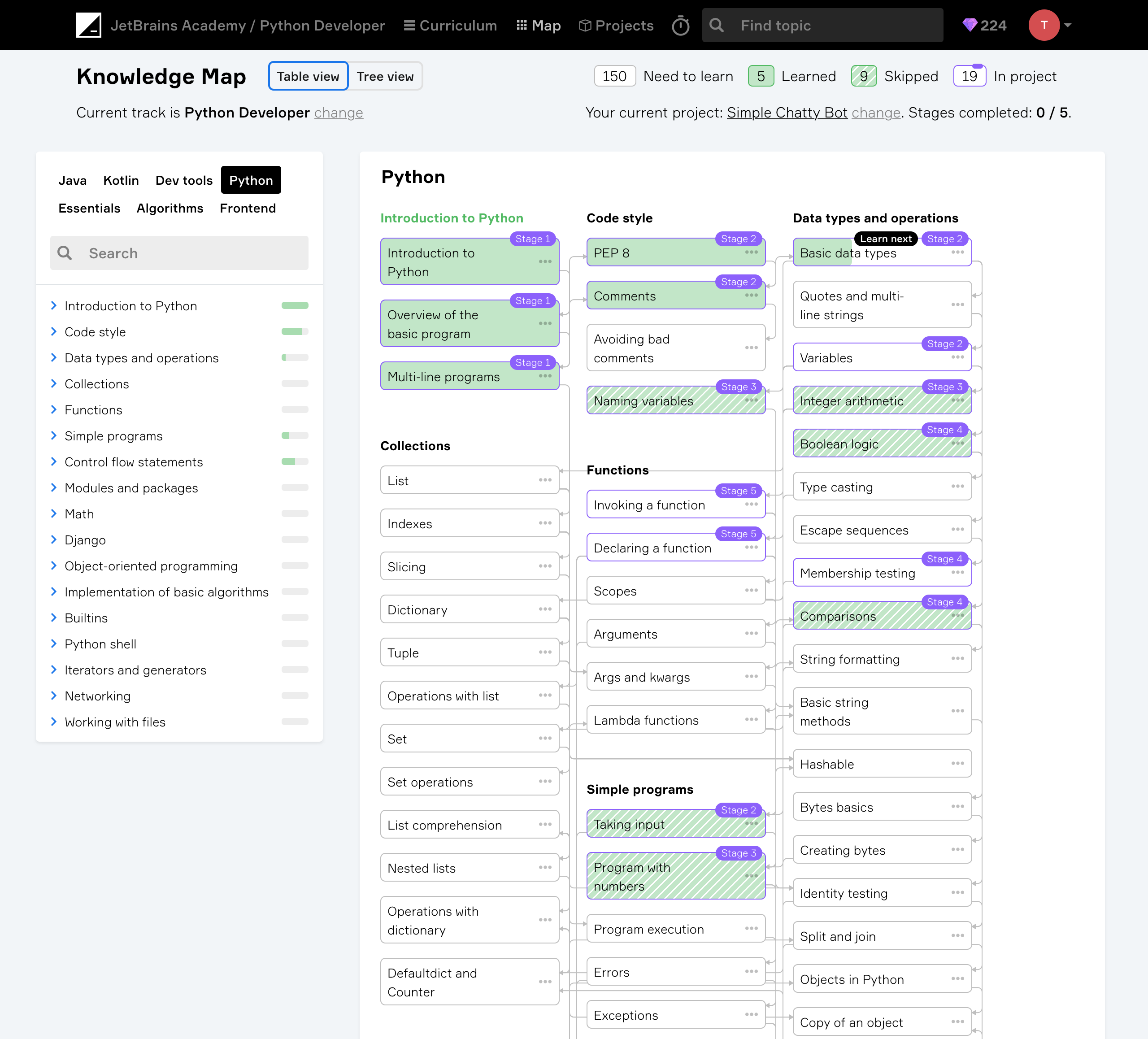 download jetbrains academy javascript