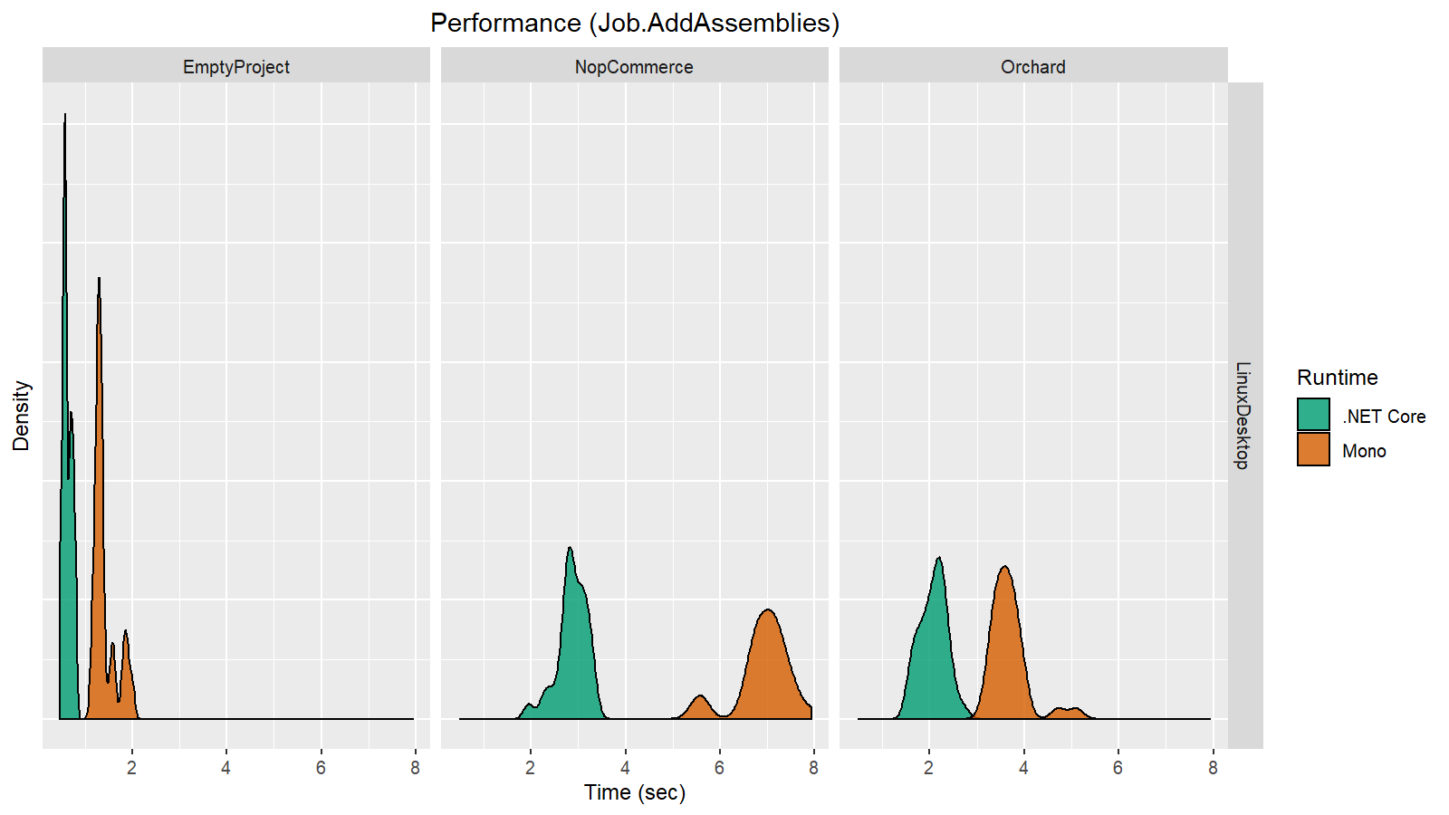 lin-perf-Job.AddAssemblies