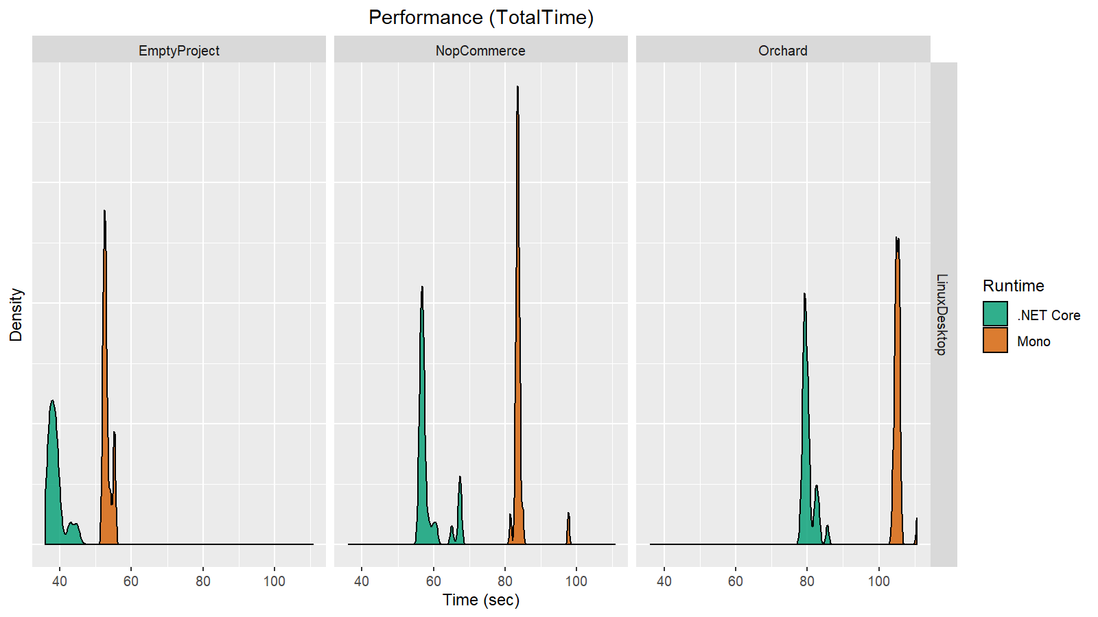 Net Core Performance Revolution In Rider 2020 1 The Net Tools Blog