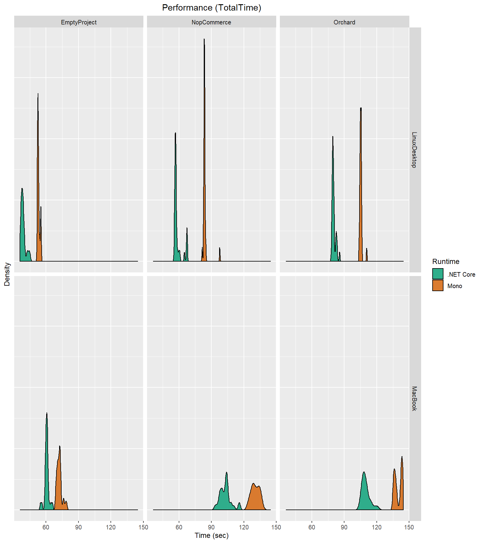 lin_mac-perf-TotalTime